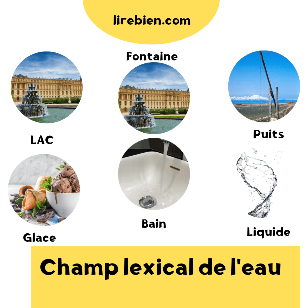 champ lexical de l'eau